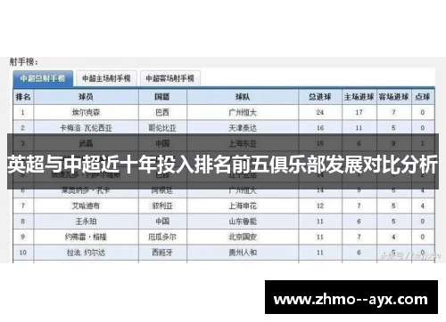 英超与中超近十年投入排名前五俱乐部发展对比分析 英超与中超近十年投入排名前五俱乐部发展对比分析