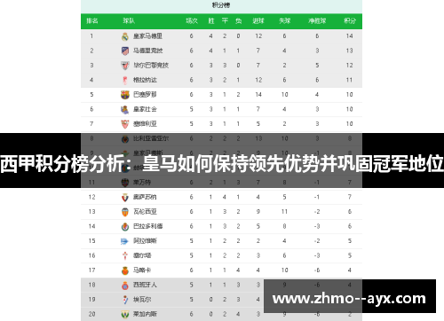 西甲积分榜分析：皇马如何保持领先优势并巩固冠军地位
