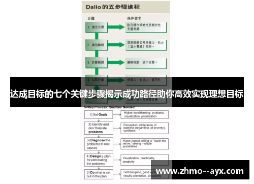 达成目标的七个关键步骤揭示成功路径助你高效实现理想目标