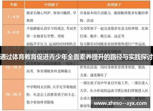 通过体育教育促进青少年全面素养提升的路径与实践探讨 通过体育教育促进青少年全面素养提升的路径与实践探讨
