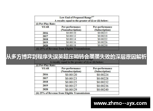 从多方博弈到程序失误英超压哨转会屡屡失败的深层原因解析