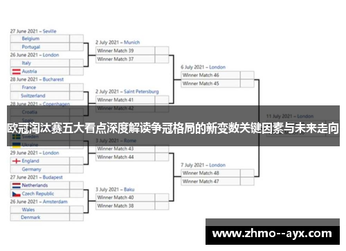欧冠淘汰赛五大看点深度解读争冠格局的新变数关键因素与未来走向 欧冠淘汰赛五大看点深度解读争冠格局的新变数关键因素与未来走向