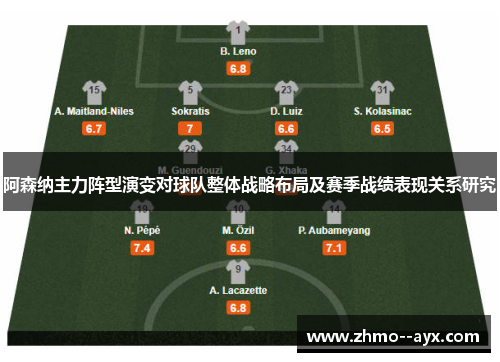 阿森纳主力阵型演变对球队整体战略布局及赛季战绩表现关系研究 阿森纳主力阵型演变对球队整体战略布局及赛季战绩表现关系研究