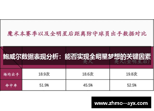 鲍威尔数据表现分析:能否实现全明星梦想的关键因素 鲍威尔数据表现分析:能否实现全明星梦想的关键因素