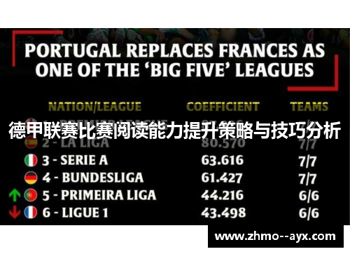 德甲联赛比赛阅读能力提升策略与技巧分析 德甲联赛比赛阅读能力提升策略与技巧分析