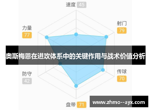 奥斯梅恩在进攻体系中的关键作用与战术价值分析