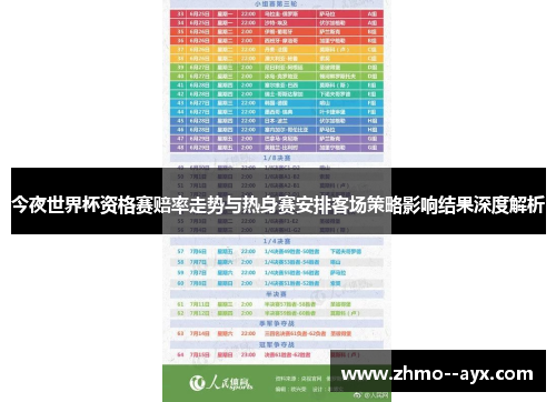 今夜世界杯资格赛赔率走势与热身赛安排客场策略影响结果深度解析