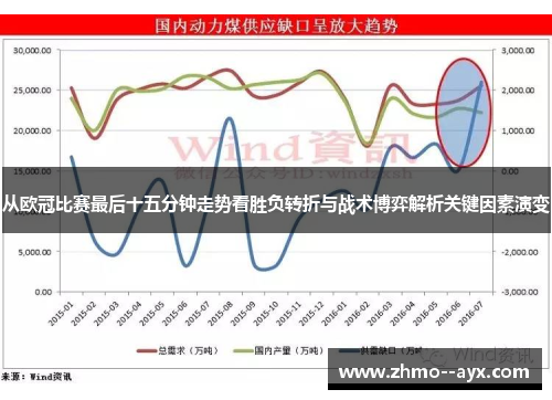从欧冠比赛最后十五分钟走势看胜负转折与战术博弈解析关键因素演变