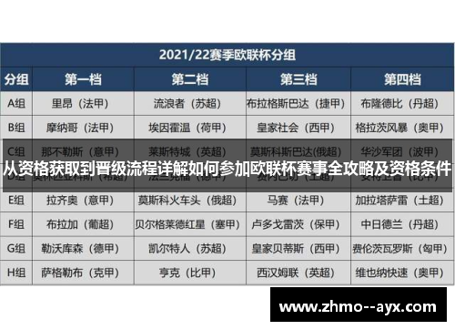 从资格获取到晋级流程详解如何参加欧联杯赛事全攻略及资格条件