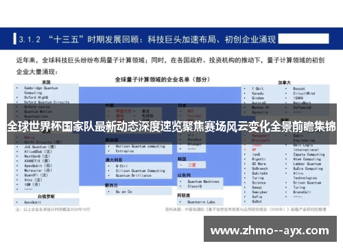 全球世界杯国家队最新动态深度速览聚焦赛场风云变化全景前瞻集锦 全球世界杯国家队最新动态深度速览聚焦赛场风云变化全景前瞻集锦