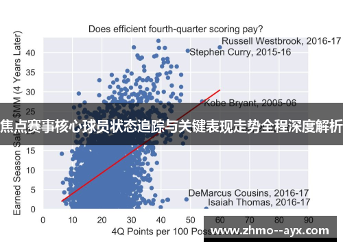 焦点赛事核心球员状态追踪与关键表现走势全程深度解析 焦点赛事核心球员状态追踪与关键表现走势全程深度解析