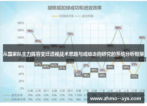 从国家队主力阵容变迁透视战术思路与成绩走向研究的系统分析框架 从国家队主力阵容变迁透视战术思路与成绩走向研究的系统分析框架