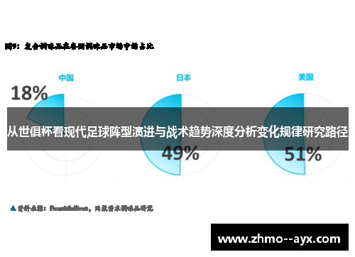 从世俱杯看现代足球阵型演进与战术趋势深度分析变化规律研究路径 从世俱杯看现代足球阵型演进与战术趋势深度分析变化规律研究路径