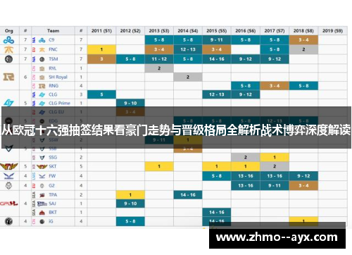 从欧冠十六强抽签结果看豪门走势与晋级格局全解析战术博弈深度解读 从欧冠十六强抽签结果看豪门走势与晋级格局全解析战术博弈深度解读