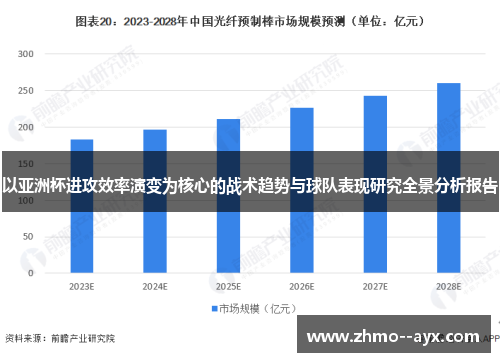以亚洲杯进攻效率演变为核心的战术趋势与球队表现研究全景分析报告