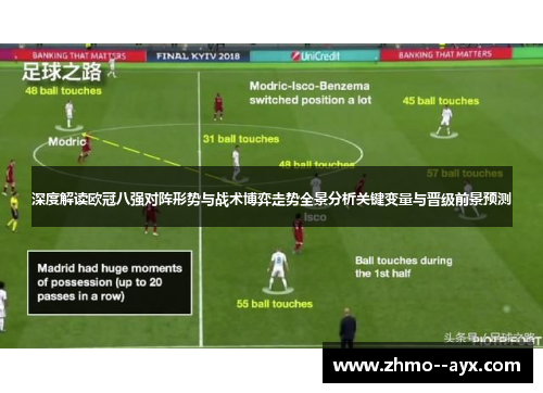 深度解读欧冠八强对阵形势与战术博弈走势全景分析关键变量与晋级前景预测