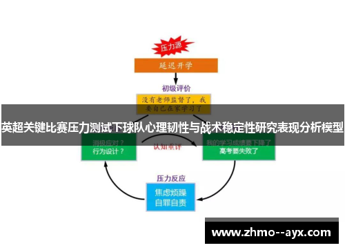 英超关键比赛压力测试下球队心理韧性与战术稳定性研究表现分析模型 英超关键比赛压力测试下球队心理韧性与战术稳定性研究表现分析模型