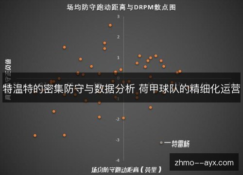 特温特的密集防守与数据分析 荷甲球队的精细化运营