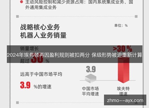 2024年埃弗顿再因盈利规则被扣两分 保级形势被迫重新计算